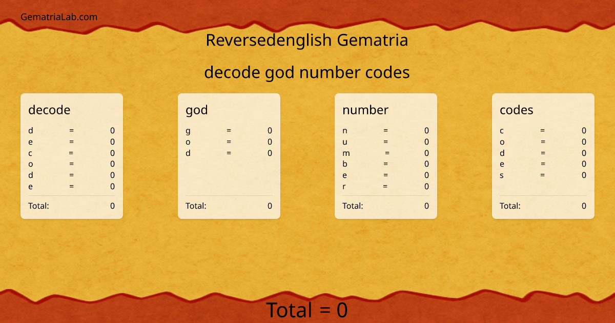 decode god number codes in reversedenglish Gematria